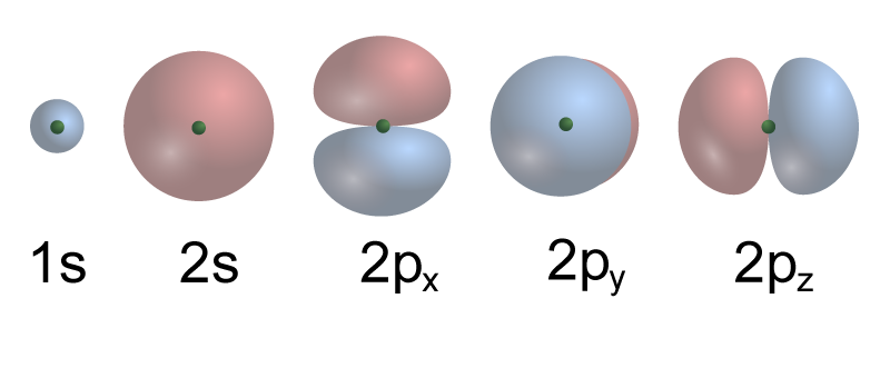 orbitaleatomique orbitaleatomique